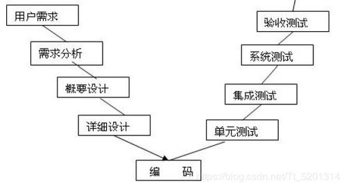 小白學(xué)測(cè)試入門(mén)之測(cè)試概論1 市場(chǎng)調(diào)研