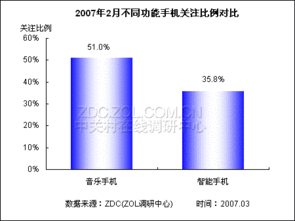 洞察需求，指引方向 產(chǎn)品傾向調(diào)查在當(dāng)代市場(chǎng)調(diào)研中的核心價(jià)值