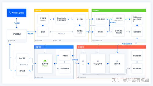 探索敏捷開(kāi)發(fā) 常用管理工具與系統(tǒng)推薦