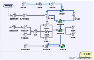 鹽城ERP與生產(chǎn)管理軟件市場(chǎng)調(diào)研 價(jià)格、廠家、圖片與二次開(kāi)發(fā)全解析